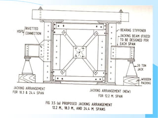bridge Bearings.ppt