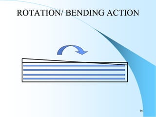 bridge Bearings.ppt