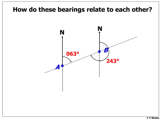 bearings.ppt