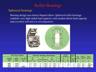Ken Youssefi Mechanical Engineering Dept. 13
Roller Bearings
Spherical bearings
Bearing design uses barrel shaped rollers. Spherical roller bearings
combine very high radial load capacity with modest thrust load capacity
and excellent tolerance to misalignment.
 