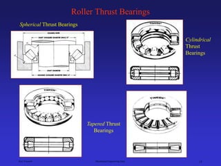 Ken Youssefi Mechanical Engineering Dept. 15
Roller Thrust Bearings
Spherical Thrust Bearings
Cylindrical
Thrust
Bearings
Tapered Thrust
Bearings
 