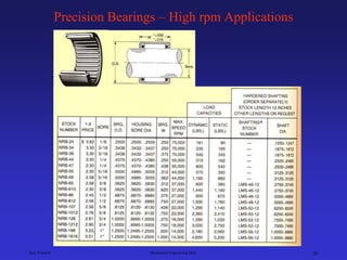Ken Youssefi Mechanical Engineering Dept. 20
Precision Bearings – High rpm Applications
 
