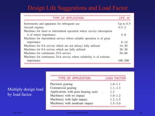 Ken Youssefi Mechanical Engineering Dept. 30
Design Life Suggestions and Load Factor
Multiply design load
by load factor.
 