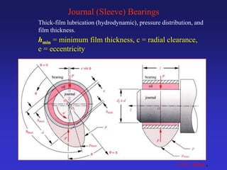 4
Journal (Sleeve) Bearings
Thick-film lubrication (hydrodynamic), pressure distribution, and
film thickness.
hmin = minimum film thickness, c = radial clearance,
e = eccentricity
CTTC ,BBSR
 