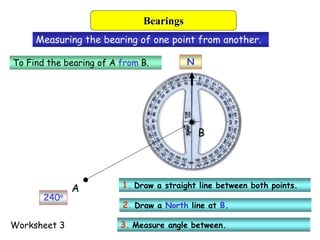 Measuring the bearing of one point from another.
1. Draw a straight line between both points.
2. Draw a North line at B.
3. Measure angle between.
N
240o
To Find the bearing of A from B.
B
A
Worksheet 3
Bearings
 