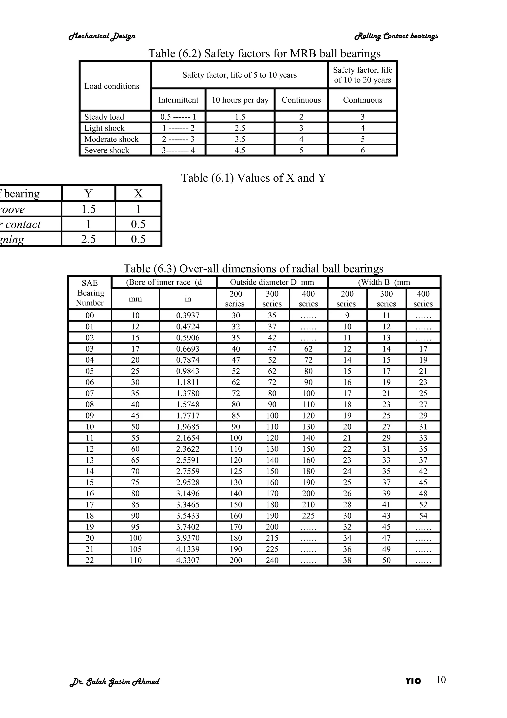 MET 304 Bearings notes | DOC