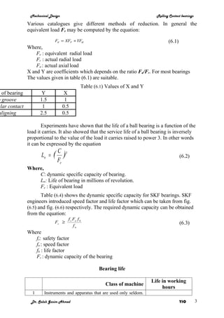 MET 304 Bearings notes | DOC
