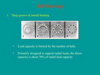 Ball Bearings
1. Deep groove (Conrad) bearing
• Primarily designed to support radial loads, the thrust
capacity is about 70% of radial load capacity
• Load capacity is limited by the number of balls
 
