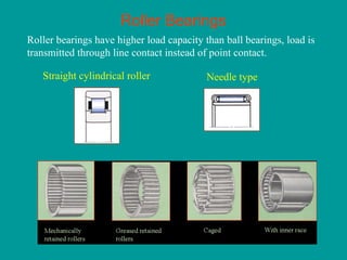 Roller Bearings
Roller bearings have higher load capacity than ball bearings, load is
transmitted through line contact instead of point contact.
Straight cylindrical roller Needle type
 