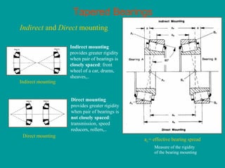 Tapered Bearings
Indirect and Direct mounting
Indirect mounting
Direct mounting
Indirect mounting
provides greater rigidity
when pair of bearings is
closely spaced: front
wheel of a car, drums,
sheaves,..
Direct mounting
provides greater rigidity
when pair of bearings is
not closely spaced:
transmission, speed
reducers, rollers,..
aa = effective bearing spread
Measure of the rigidity
of the bearing mounting
 