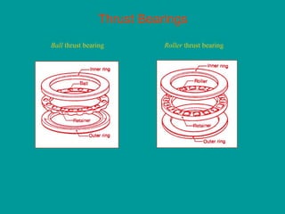 Thrust Bearings
Ball thrust bearing Roller thrust bearing
 
