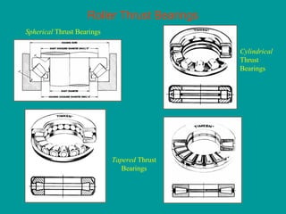 Roller Thrust Bearings
Spherical Thrust Bearings
Cylindrical
Thrust
Bearings
Tapered Thrust
Bearings
 