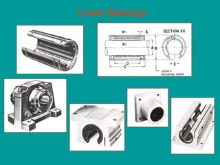 Linear Bearings
 