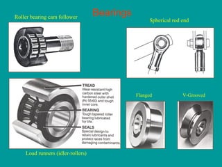 Bearings
Load runners (idler-rollers)
Roller bearing cam follower
Flanged V-Grooved
Spherical rod end
 