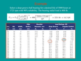 Example
Select a deep groove ball bearing for a desired life of 5000 hours at
1725 rpm with 90% reliability. The bearing radial load is 400 lb.
 