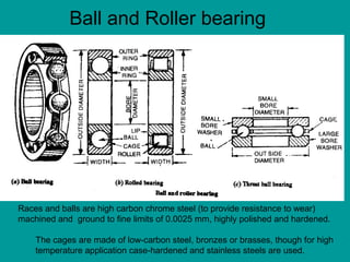 Ball and Roller bearing
Races and balls are high carbon chrome steel (to provide resistance to wear)
machined and ground to fine limits of 0.0025 mm, highly polished and hardened.
The cages are made of low-carbon steel, bronzes or brasses, though for high
temperature application case-hardened and stainless steels are used.
 