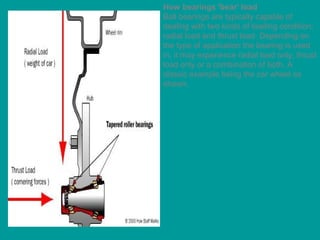 How bearings 'bear' load
Ball bearings are typically capable of
dealing with two kinds of loading condition;
radial load and thrust load. Depending on
the type of application the bearing is used
in, it may experience radial load only, thrust
load only or a combination of both. A
classic example being the car wheel as
shown.
 