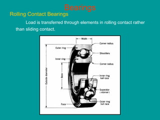Bearings
Rolling Contact Bearings
Load is transferred through elements in rolling contact rather
than sliding contact.
 