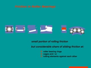 Friction in Roller Bearings
small portion of rolling friction
but considerable share of sliding friction at:
roller bearing rings
cages and / or
rolling elements against each other
 