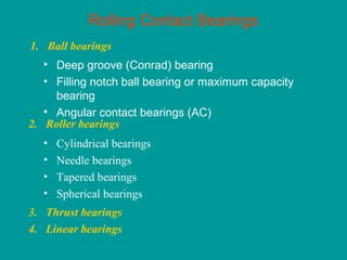 Rolling Contact Bearings
• Deep groove (Conrad) bearing
• Filling notch ball bearing or maximum capacity
bearing
• Angular contact bearings (AC)
1. Ball bearings
3. Thrust bearings
4. Linear bearings
• Cylindrical bearings
• Needle bearings
• Tapered bearings
• Spherical bearings
2. Roller bearings
 