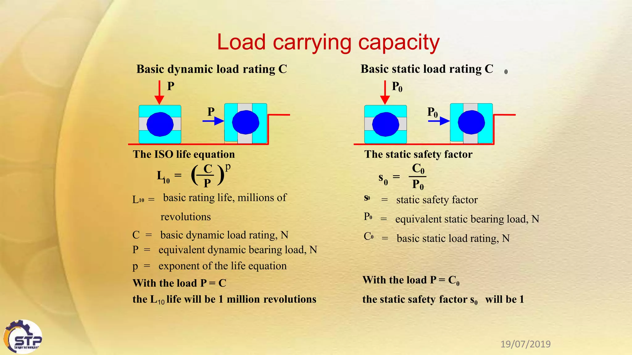 Bearings PPT | PPTX