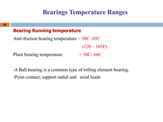 BEARINGS LECTURE for fresh graduates.ppt