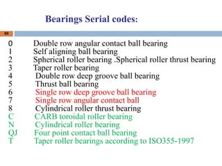 BEARINGS LECTURE for fresh graduates.ppt