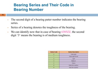 BEARINGS LECTURE for fresh graduates.ppt