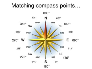Matching compass points…
                     000°
              338°            023°

       315°                          045°

  293°                                  068°


270°                                        090°

  248°                                  113°


       225°                          135°
              203°          158°
                     180°
 