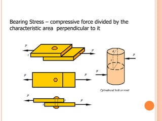 Bearing Stress – compressive force divided by the
characteristic area perpendicular to it
 
