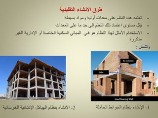‫التقليدية‬ ‫االنشاء‬ ‫طرق‬
▪
‫ﻫﺫﻩ‬ ‫ﺘﻌﺘﻤﺩ‬
‫ﺍ‬
‫لنظم‬
‫ﻤﻌﺩﺍﺕ‬ ‫ﻋﻠﻰ‬
‫ﺃﻭ‬
‫لية‬
‫ﺒﺴﻴﻁﺔ‬ ‫ﻭﻤﻭﺍﺩ‬
▪
‫ﻴﻘ‬
‫ل‬
‫ﺘﻠﻙ‬ ‫ﺍﻋﺘﻤﺎﺩ‬ ‫ﻤﺴﺘﻭﻯ‬
‫ﺍ‬
‫لنظم‬
‫ﺇ‬
‫لى‬
‫ﻋﻠﻰ‬ ‫ﻤﺎ‬ ‫ﺤﺩ‬
‫ﺍ‬
‫لمعدات‬
▪
‫ﺍﻻﺴﺘﺨﺩﺍﻡ‬
‫ﺍﻷﻤﺜ‬
‫ل‬
‫لهذا‬
‫ﺍ‬
‫لنظام‬
‫ﻓ‬ ‫ﻫﻭ‬
‫ـ‬
‫ﻲ‬
‫ﺍ‬
‫لمباني‬
‫ﺍ‬
‫لسكنية‬
‫ﺍ‬
‫لخاصة‬
‫ﺃﻭ‬
‫ﺍ‬ ‫ﺍﻹﺩﺍﺭﻴﺔ‬
‫لغير‬
‫ﻤﺘﻜﺭﺭﺓ‬
‫وتشمل‬
:
1
-
‫الحوائط‬ ‫بنظام‬ ‫اإلنشاء‬
‫الحاملة‬
2
-
‫الخرسانية‬ ‫اإلنشائية‬ ‫الهياكل‬ ‫بنظام‬ ‫اإلنشاء‬
 