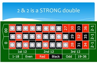 2 & 2 is a STRONG double

 