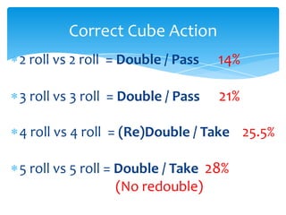 Correct Cube Action
2 roll vs 2 roll = Double / Pass

14%

3 roll vs 3 roll = Double / Pass

21%

4 roll vs 4 roll = (Re)Double / Take 25.5%
5 roll vs 5 roll = Double / Take 28%
(No redouble)

 
