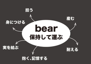 イメージ英単語 動詞 Bear