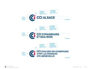 20
CCI ALSACE
CCI STRASBOURG
ET BAS-RHIN
CCI CHALONS-EN-CHAMPAGNE
VITRY-LE-FRANÇOIS
STE-MÉNÉHOULD
CONSTRUCTION DES LOGOTypES :
taille de
référence :
X=18mm
taille de
référence :
X=18mm
taille de
référence :
X=18mm
X/4
X/4
X/4
X
X
X
alignement
alignement
alignement
typo nom
corps 28 pt
approche -5 pt
typo cci
corps 31 pt
approche -5 pt
typo nom
corps 23 pt
interligne 20 pt
approche -5 pt
typo nom
corps 19 pt
interligne 18 pt
approche -5 pt
typo cci
corps 26 pt
approche -5 pt
typo cci
corps 22 pt
approche -5 pt
L’appellation est composée avec la typographie Scout Bold,
en capitales d’imprimerie.
Dossier "CCI-logos/
CCI-echelons_types".
B e a r S t u d i o
A l l r i g h t s r e s e r v e d
@ D a v i d E n d i co 20-44
 