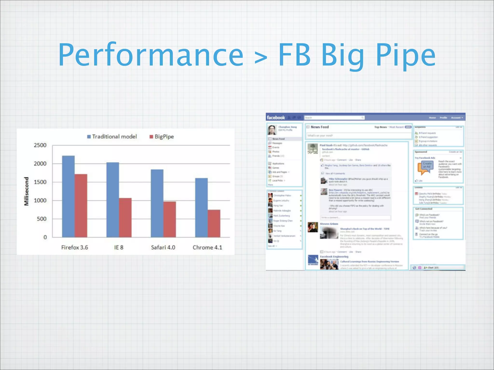 Performance > FB Big Pipe
 