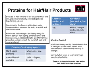 Proteins for Hair/Hair Products Because of their similarity to the structure of hair and skin, proteins are naturally adsorbed (gathered together into a layer).  Non-occlusive film forming, which binds water (humectant) and enhances the ability to absorb and maintain moisture.  Neutralizes static charges, reduces fly-away and friction damage from styling, enhances shine and manageability, increases strength, good film-forming properties and can smooth the hair shaft (split-end repair products) Why Use Protein? When hair undergoes any chemical service or is damaged by heat tools, protein is lost, hence the hair loses some its elasticity or strength. Very curly hair tends to be dry and fragile even in natural state.  Easy to overproteinize and overweight hair if not moisture balanced Common Conditioning Agents Plant-based proteins  wheat, rice, soy, corn Animal-based proteins  milk, collagen, keratin Chemical (amino acid residues) Functional (mechanical/structural) oils Keratin, collagen, elastin, silk, milk, wheat 