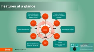 Biner Securing Progress
Features at a glance
Architecture
Descriptions
Plan
Build
Run
Impact
assessment
InitiationDeployment
Transition
planning
Solution
design
Change
Management
Build on standard
TOGAF and ArchiMate
templates
Automate gap analysis
Produce
documentation and
reports
Extend & detail models
using UML, BPMN etc.
Automatically create
new views based on
baseline content
Identify dependencies
 