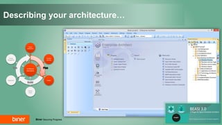 Biner Securing Progress
Describing your architecture…
Architecture
Descriptions
Plan
Build
Run
Impact
assessment
InitiationDeployment
Transition
planning
Solution
design
Change
Management
 