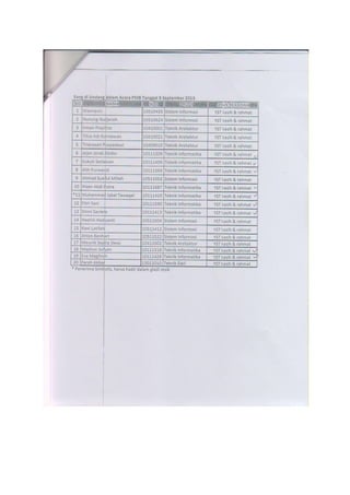 Penerima Beasiswa PMB 2013-2014