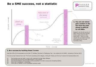 Be a SME success, not a statistic
Start up
phase
Brick wall
Reinvent or
die phase
(reoccurring)
Time
Proactive change
Die
Growth
Another brick
wall: they keep on
coming!
2. Be a success by tackling these 5 areas:
Less than 45% of UK businesses survive their 5th
birthday (‘Success In Challenging Ties - Key Lessons for UK SMES’, University of Surrey 2012).
If we are to learn lessons from over ‘The Pond’ according to Eric Wagner, writing for Forbes.com the top 5 reasons for business failure are:
#1 The business was not really in touch with customers through deep dialogue.
#2 The business did not have real differentiation in the market.
#3 The business failed to communicate a value proposition in a clear concise and compelling fashion.
#4 There was a breakdown in leadership.
#5 There was an inability to nail a profitable business model.
1. You are not alone:
gain comfort in the
fact that the path
ahead is difficult
for all SMEs.
Research into the life journey of
SME’s shows that they typically
follow a path similar to that
shown here. There is a road
map for the successful business
(and lessons from the less
successful ones).
© Nick Parker 2014
 