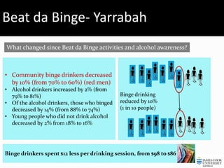 Beat da-binge-project | PPT