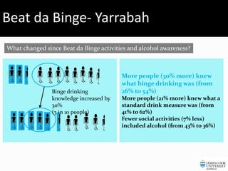 Beat da-binge-project | PPT