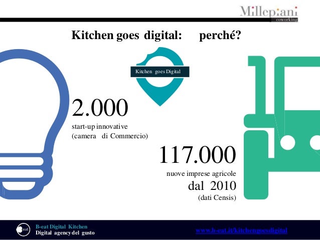 Millepianibarcamp1 B Eat Digital Kitchen Digital Agency