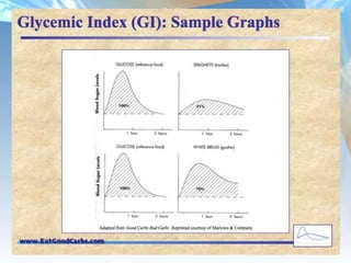 Food choices to help the circadian rhythmFood stimulates gut hormonesMastication (jaw muscle) stimulates salivaProper timing of gut hormone helps in satiety the remainder of the day into the eveningBetter sleep at night, more wakeful next dayLess crash at post lunch trough