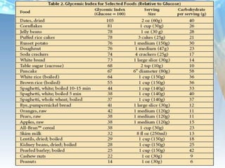 Glycemic Index