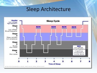 The First Health ApproachWe didn’t invent the practice of medicine…. 		we’re just changing the way it’s provided.