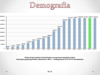 Wykres liczby ludności miasta Kraków na przestrzeni ostatnich 3 stuleci.
Największą populację Kraków odnotował w 2011 r. – według danych GUS 759 137 mieszkańców.
W S B
 