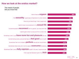 10
How we look at the erotics market?
The needs of people.
Did you know that:
 
