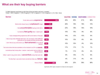 14
What are their key buying barriers
 